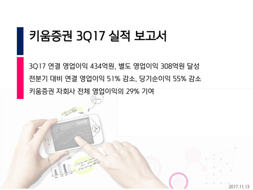 Miniature Kiwoom Securities Rapport trimestriel 2017-q3