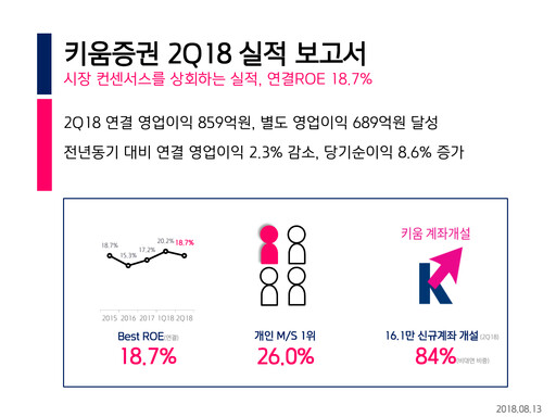 Miniature Kiwoom Securities Rapport trimestriel 2018-q2