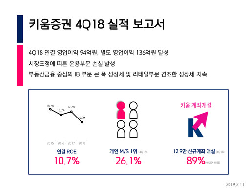 Miniature Kiwoom Securities Rapport trimestriel 2018-q4