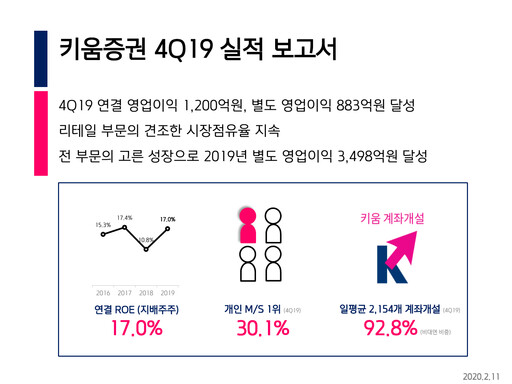 Miniature Kiwoom Securities Rapport trimestriel 2019-q4