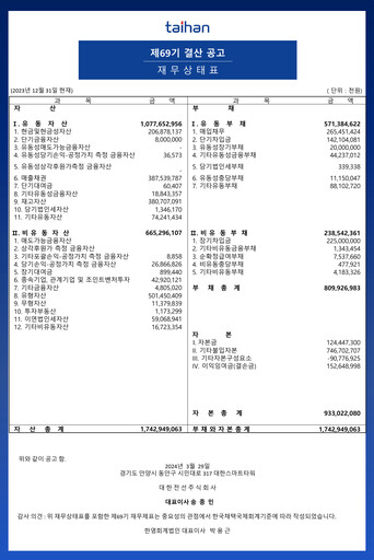 Thumbnail Taihan Cable & Solution Co., Ltd. Financial Report 2023