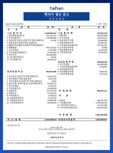 Thumbnail Taihan Cable & Solution Co., Ltd. Financial Report 2024