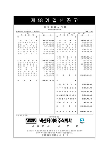 Thumbnail Nexen Tire Corporation Financial Report 2015