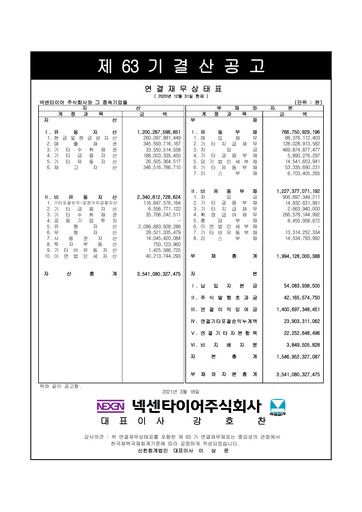 Thumbnail Nexen Tire Corporation Financial Report 2020