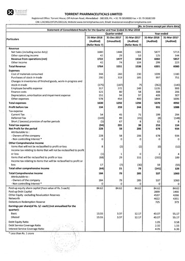 Thumbnail Torrent Pharmaceuticals
 Financial Statement 2017-2018