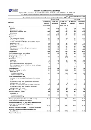 Thumbnail Torrent Pharmaceuticals
 Financial Statement 2019-2020