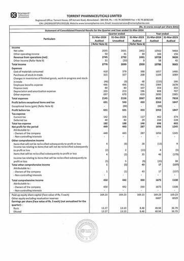 Thumbnail Torrent Pharmaceuticals
 Financial Statement 2023-2024