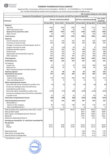 Thumbnail Torrent Pharmaceuticals
 Quarterly Report 2018-q2