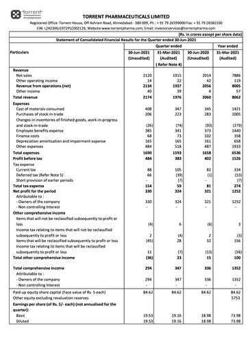 Thumbnail Torrent Pharmaceuticals
 Quarterly Report 2021-q1
