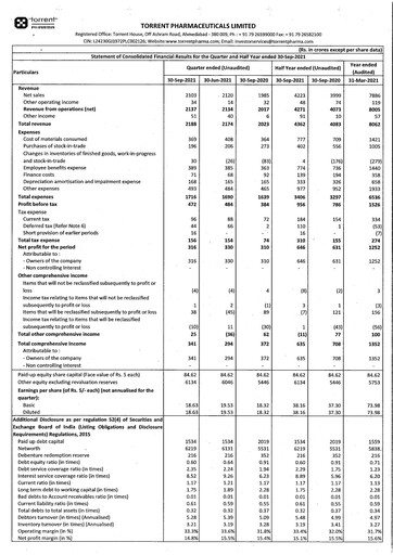 Thumbnail Torrent Pharmaceuticals
 Quarterly Report 2021-q2