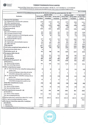 Thumbnail Torrent Pharmaceuticals
 Quarterly Report 2025-q2