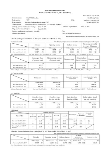 Thumbnail Capcom Financial Statement fy2016