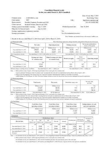 Thumbnail Capcom Financial Statement fy2019