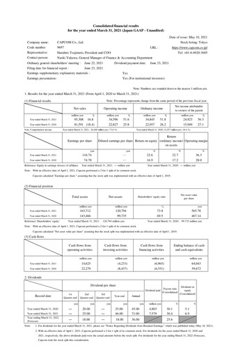 Thumbnail Capcom Financial Statement fy2021