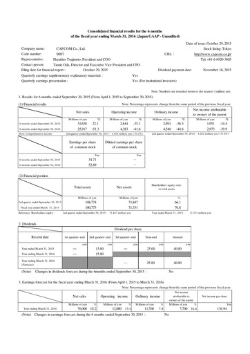 Miniature Capcom Rapport trimestriel 2015-q2