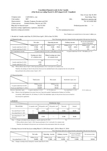 Miniature Capcom Rapport trimestriel 2018-q1