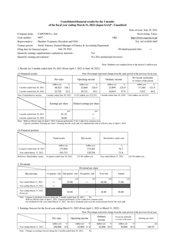 Miniature Capcom Rapport trimestriel 2021-q1