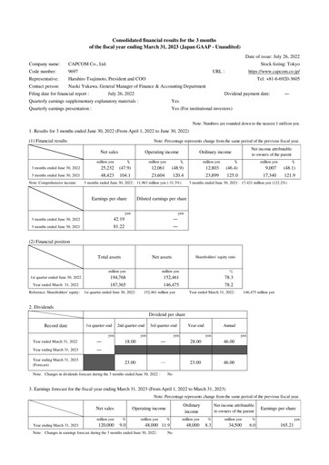 Miniature Capcom Rapport trimestriel 2022-q1