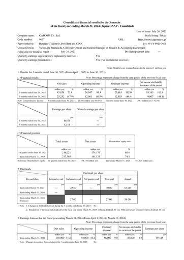 Miniature Capcom Rapport trimestriel 2023-q1