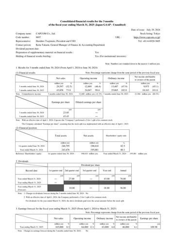 Miniature Capcom Rapport trimestriel 2024-q1