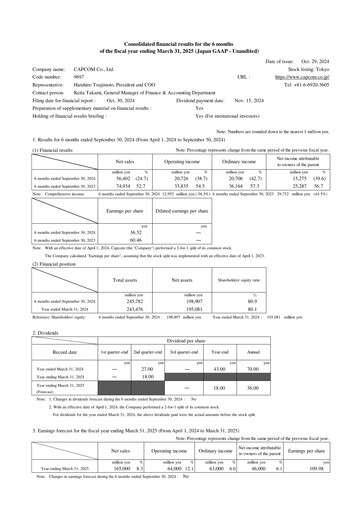Miniature Capcom Rapport trimestriel 2024-q2
