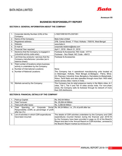 Thumbnail Bata India ESG Report 2018-2019