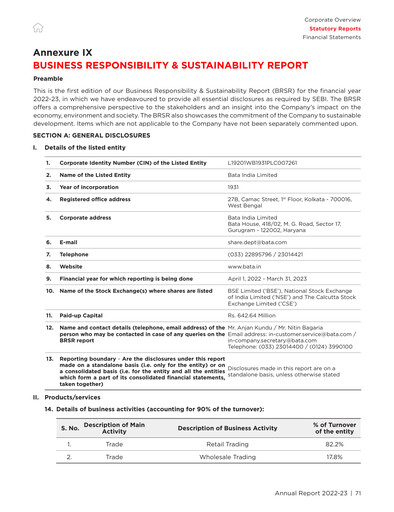 Thumbnail Bata India ESG Report 2022-2023