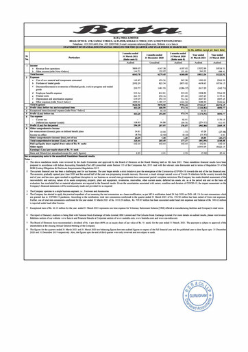 Thumbnail Bata India Financial Statement 2020-2021