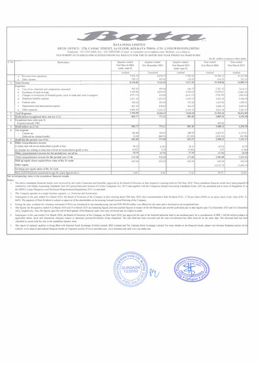 Thumbnail Bata India Financial Statement 2023-2024