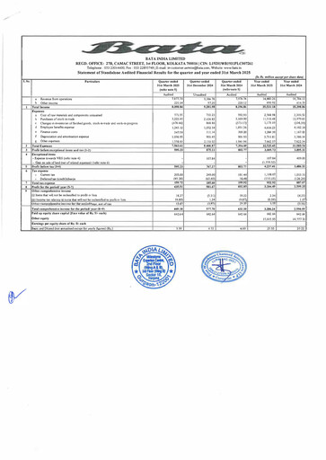 Thumbnail Bata India Financial Statement 2024-2025
