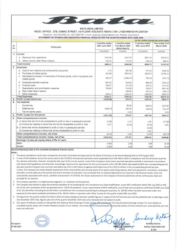 Vorschaubild Bata India Quartalsbericht 2020-q1