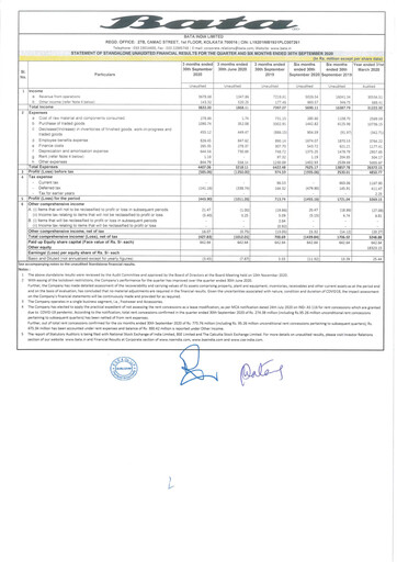 Vorschaubild Bata India Quartalsbericht 2020-q2