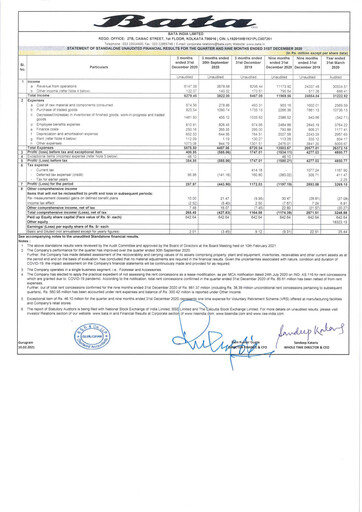Vorschaubild Bata India Quartalsbericht 2020-q3