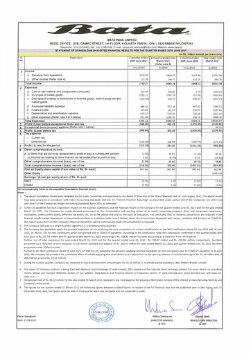 Vorschaubild Bata India Quartalsbericht 2021-q1