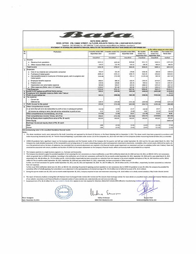 Vorschaubild Bata India Quartalsbericht 2021-q2