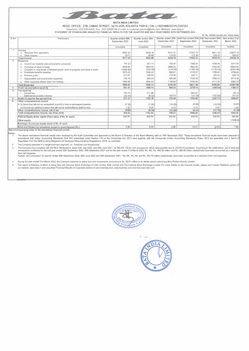 Vorschaubild Bata India Quartalsbericht 2022-q2
