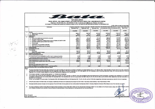 Vorschaubild Bata India Quartalsbericht 2022-q3