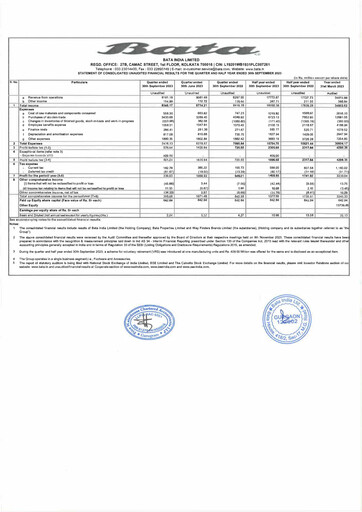 Vorschaubild Bata India Quartalsbericht 2023-q2
