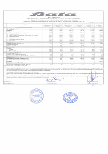 Vorschaubild Bata India Quartalsbericht 2023-q3