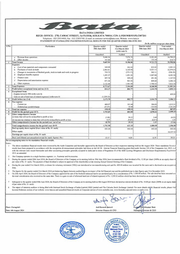 Vorschaubild Bata India Quartalsbericht 2024-q1
