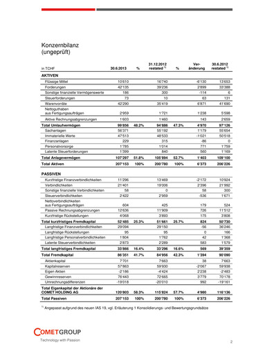 Miniature Comet Holding Rapport semestriel 2013-h1