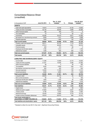 Thumbnail Comet Holding Half-year Report 2013-h1