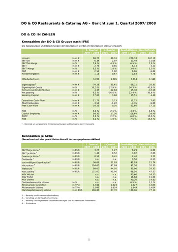 Thumbnail DO & CO Aktiengesellschaft Quarterly Report 2007-q1