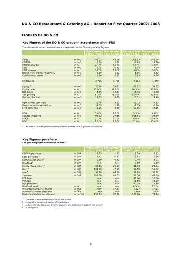Thumbnail DO & CO Aktiengesellschaft Quarterly Report 2007-q1