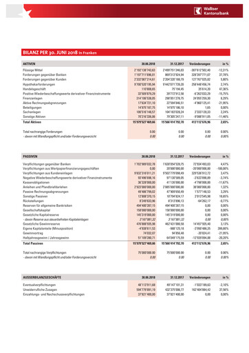 Miniature Walliser Kantonalbank Rapport semestriel 2018-h1