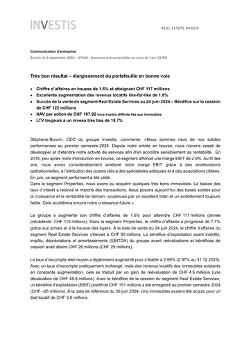 Vorschaubild Investis Holding Halbjahresbericht 2024-h1