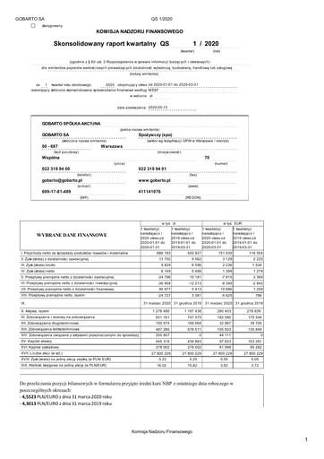 Thumbnail Gobarto Quarterly Report 2020-q1