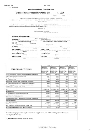 Thumbnail Gobarto Quarterly Report 2021-q1