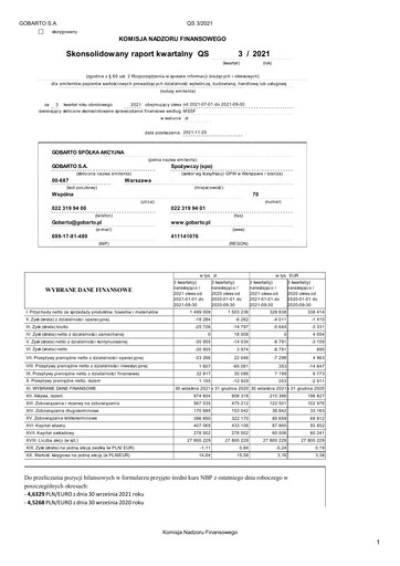Thumbnail Gobarto Quarterly Report 2021-q3
