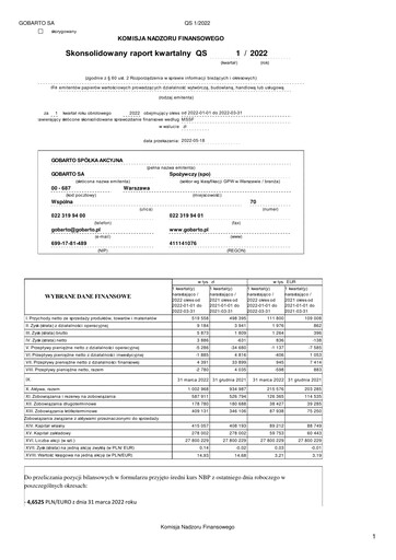 Thumbnail Gobarto Quarterly Report 2022-q1